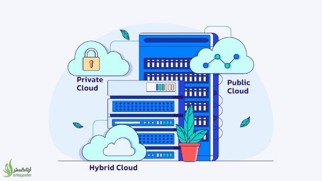 تفاوت Private Cloud و Public Cloud؛ کدام انتخاب بهتری برای کسب‌وکار شماست؟