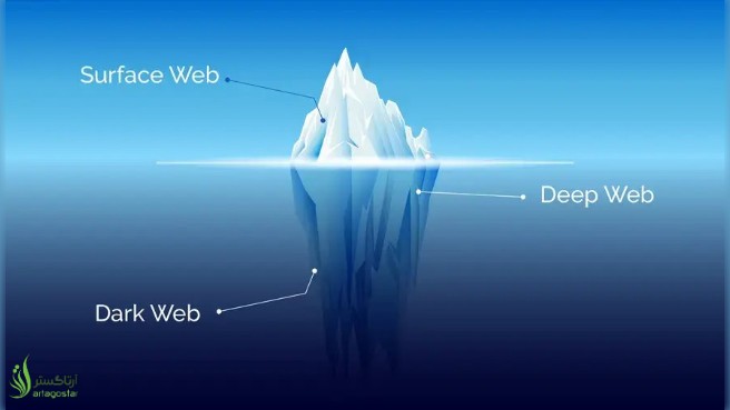 Deep Web و Dark Web چه تأثیری بر امنیت شبکه‌های سازمانی دارند؟