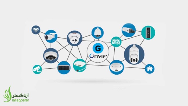 پروتکل ONVIF چیست؟ اهمیت آن در انتخاب دوربین‌های مداربسته و سیستم‌های نظارتی