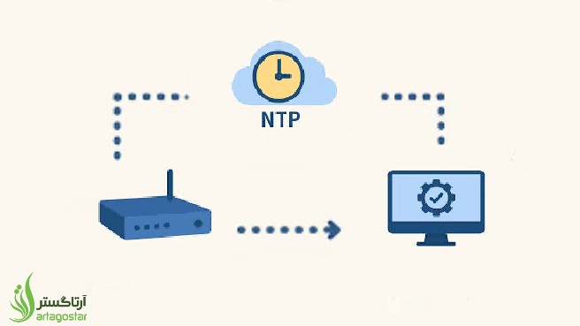 آموزش کامل نصب و پیکربندی NTP Server در ویندوز: همگام‌سازی دقیق ساعت شبکه